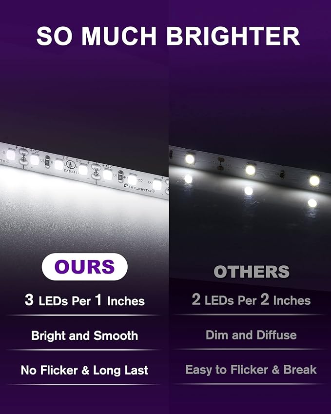 HitLights Cool White LED Strip Lights 5000K, 24.6ft High Density 12V Tape Light - Image 3