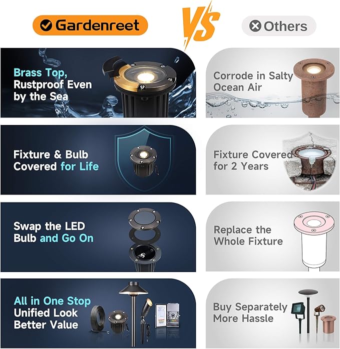 Gardenreet Brass Landscape Well Lights, LED Hardwired In Ground Low Voltage - Image 5