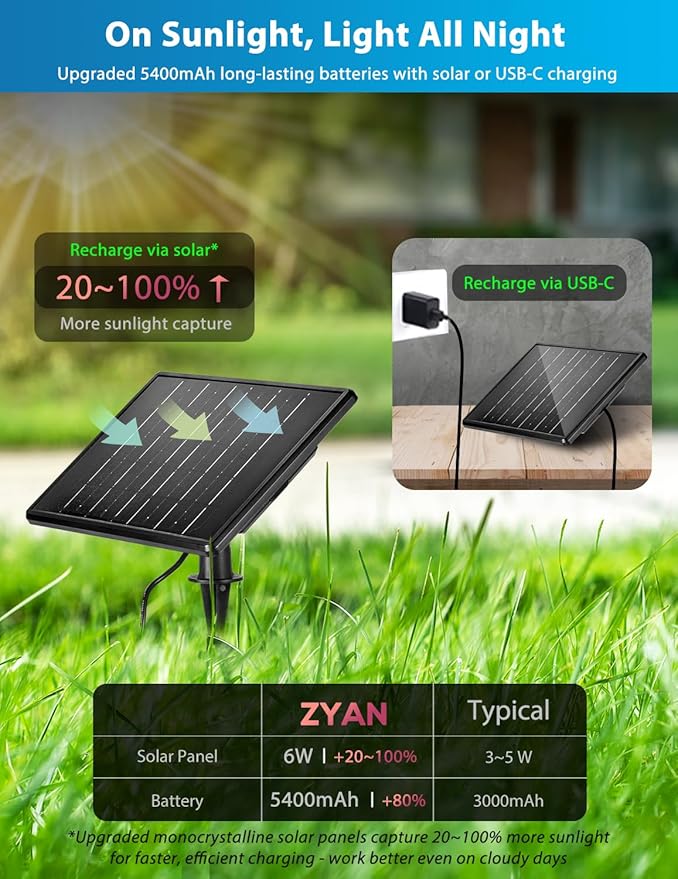 ZYAN Solar Landscape Spot Lights Outdoor 24ft Cable 6W Monocrystalline Panel & - Image 2