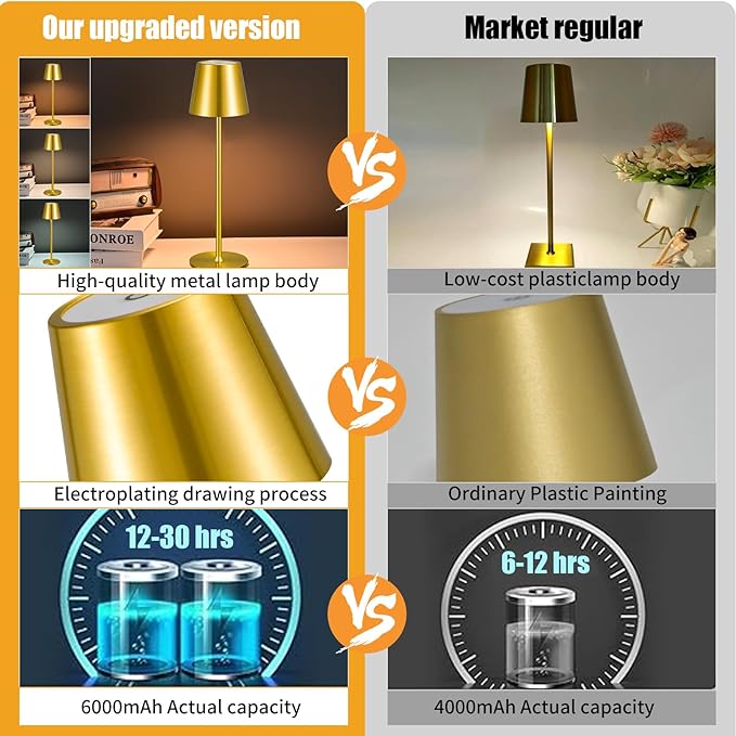 2 Pack Cordless Table Lamp, Portable LED Desk Lamp, 6000mAh Battery Operated - Image 2