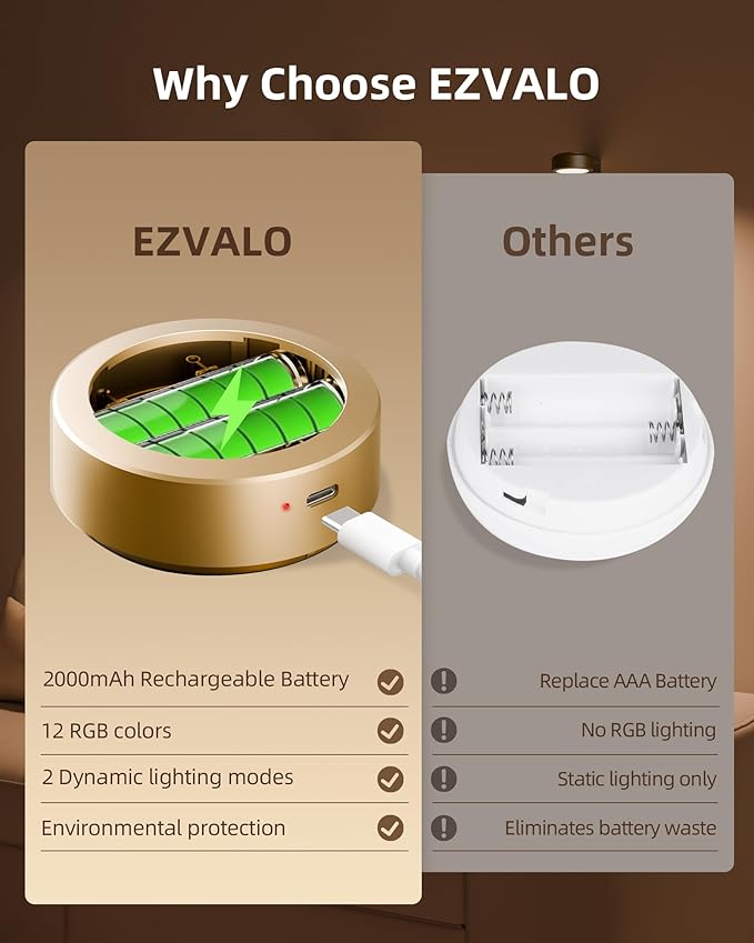 EZVALO Picture Lights for Wall, Rechargeable Battery Magnetic Poster Lights - Image 5