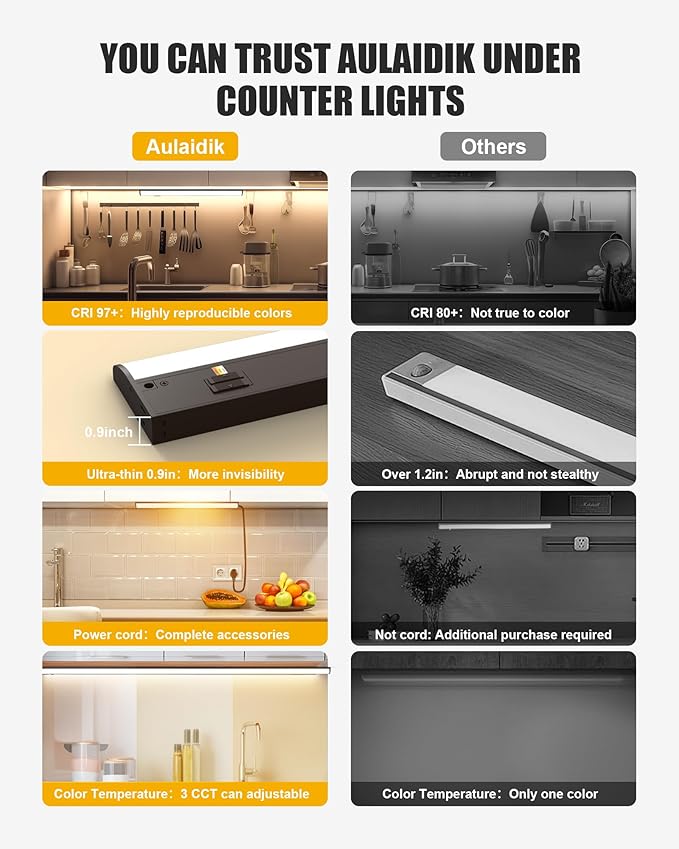 Hardwired Under Cabinet Lighting, 16 inch 3CCT - Image 3