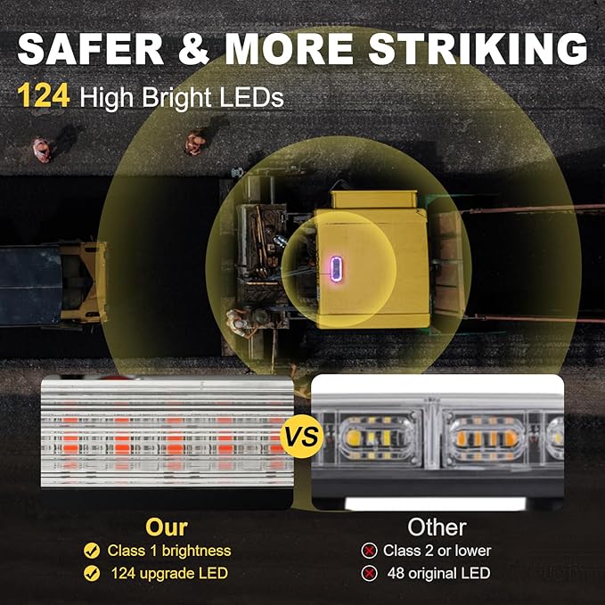 Agrieyes Magnetic Strobe Light for Trucks, 68 LED Amber Emergency Light Bar for - Image 4