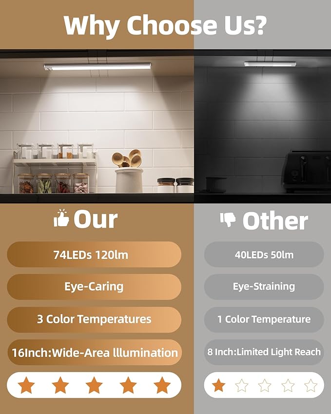 2Pack 16inch Under Cabinet Lighting, Rechargeable Motion Sensor Light Wireless - Image 2