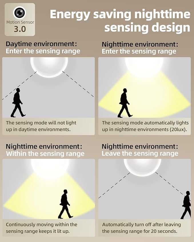 Under Cabinet Lighting Wireless, Rechargeable Battery Motion Sensor Light Indoor - Image 8