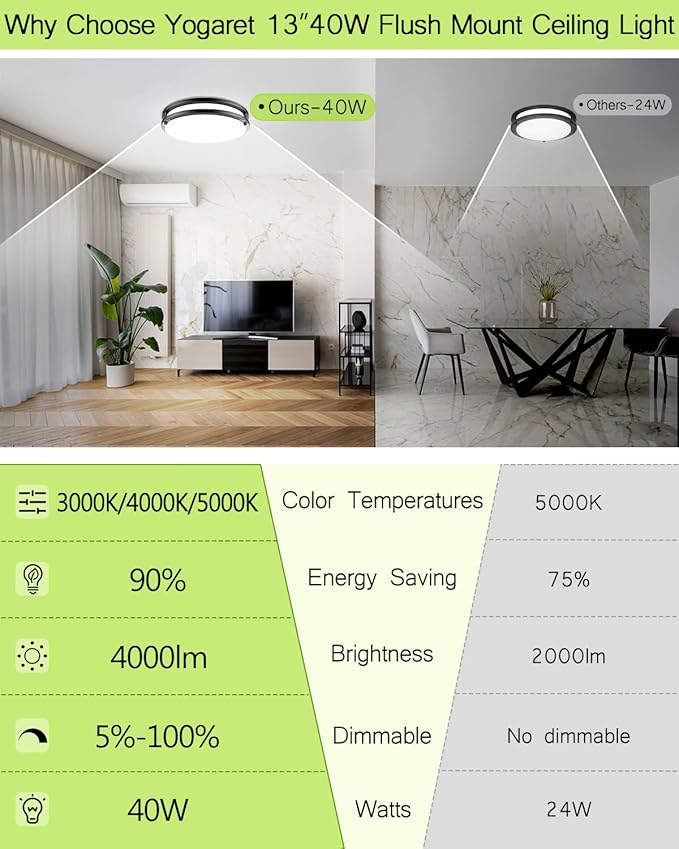 LED Flush Mount Ceiling Light Fixture - Image 4