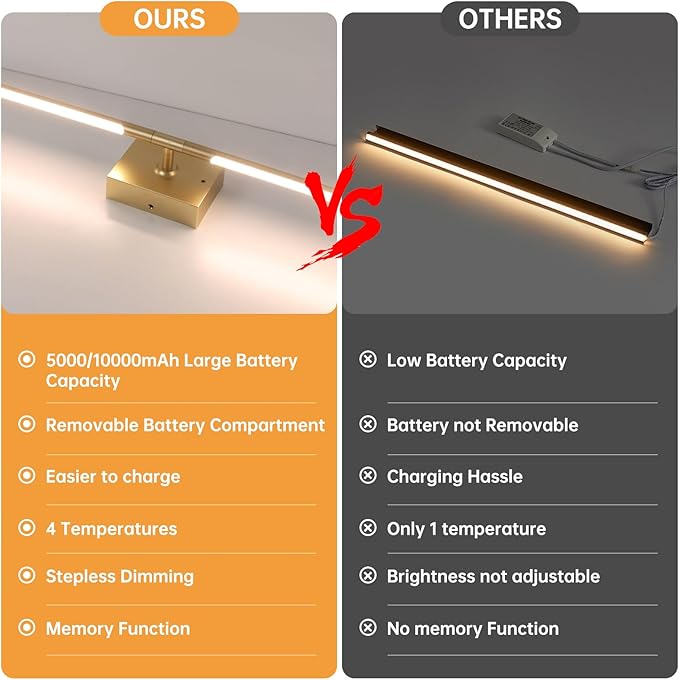 Battery Operated Wall Sconce Set of 2, 10000mAh Rechargeable Wall Sconces - Image 7