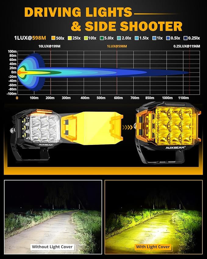 Auxbeam 5 Inch LED Pod Offroad Lights, 168W Super Bright Cube Pods Spot Flood - Image 3