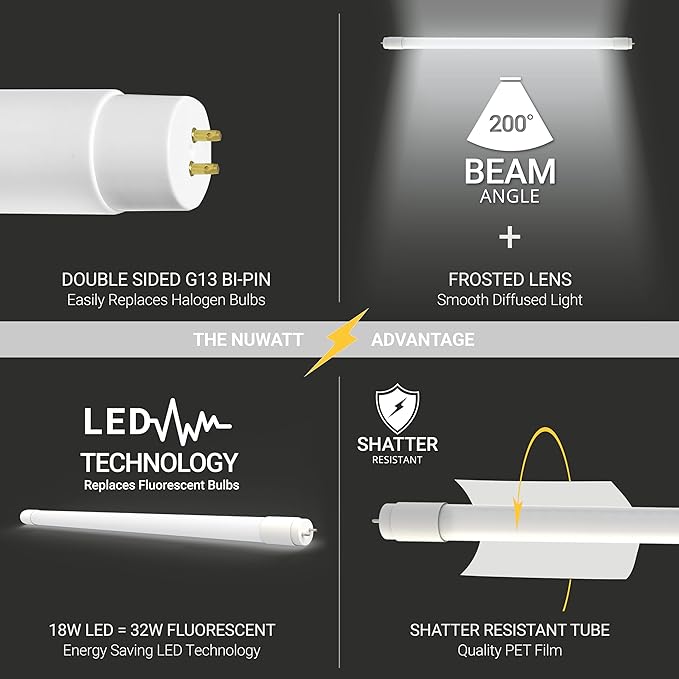 NuWatt 30 Pack 4 FT LED T8 Tube Light, T10 T12 Hybrid Type A+B, 5000K Daylight - Image 3