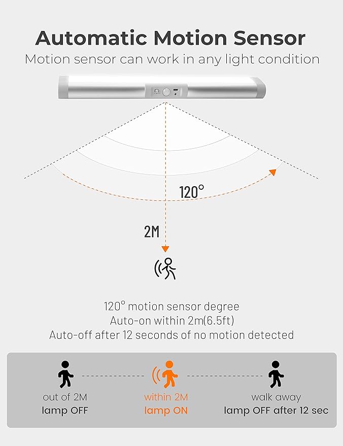 Joyzy 2 Pack Motion Sensor Closet Lighting - Image 3