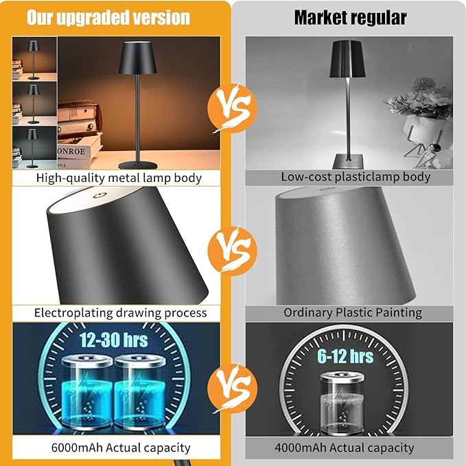 2 Pack Cordless Table Lamp, Portable LED Desk Lamp, 6000mAh Battery Operated - Image 2