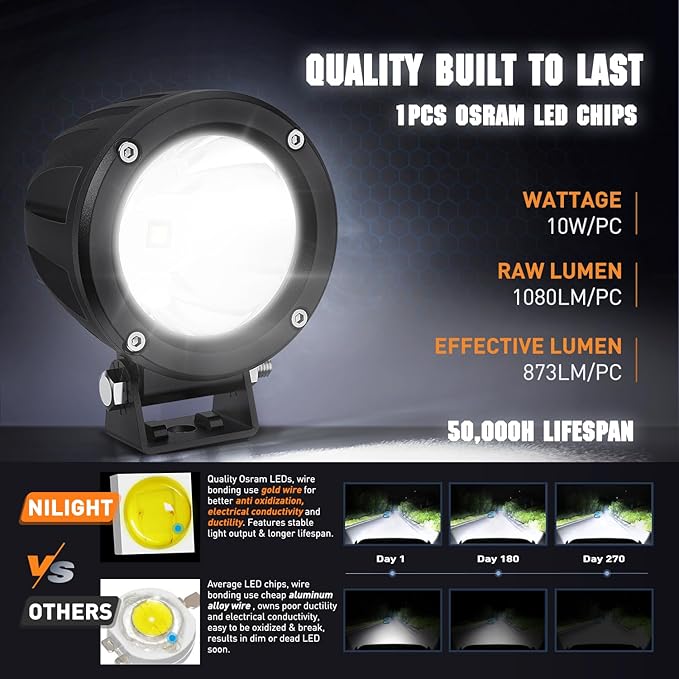 Nilight LED Light Pods 2 PCS 3" Flood Round Offroad Fog Driving Auxiliary - Image 4