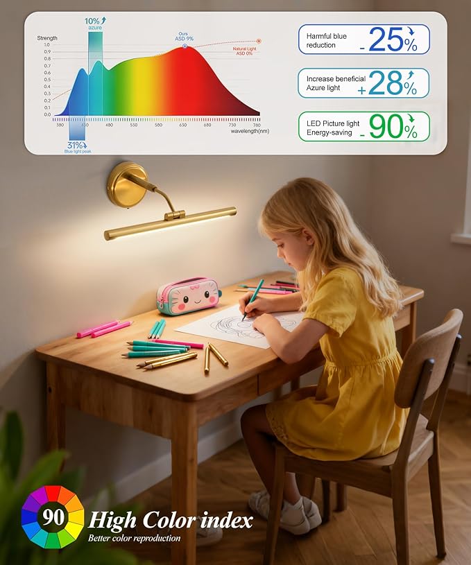 Hardwired Picture Lights For Wall, Led Art Light For Painting, Modern Metal - Image 2
