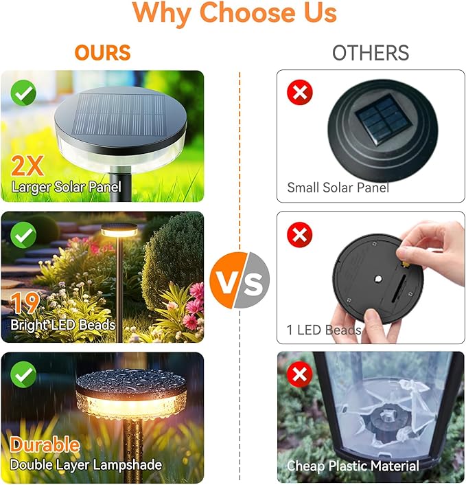 LETMY Solar Pathway Lights Outdoor, 2 Pack 2X Brighter Solar Lights Outdoor - Image 4