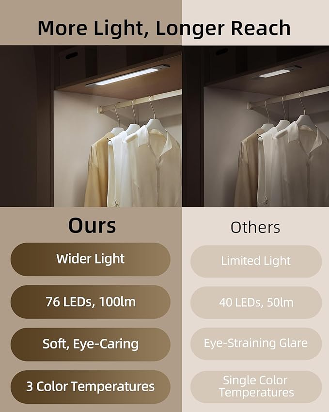 EZVALO Under Cabinet Lighting, Motion Sensor Closet Lights - Image 6