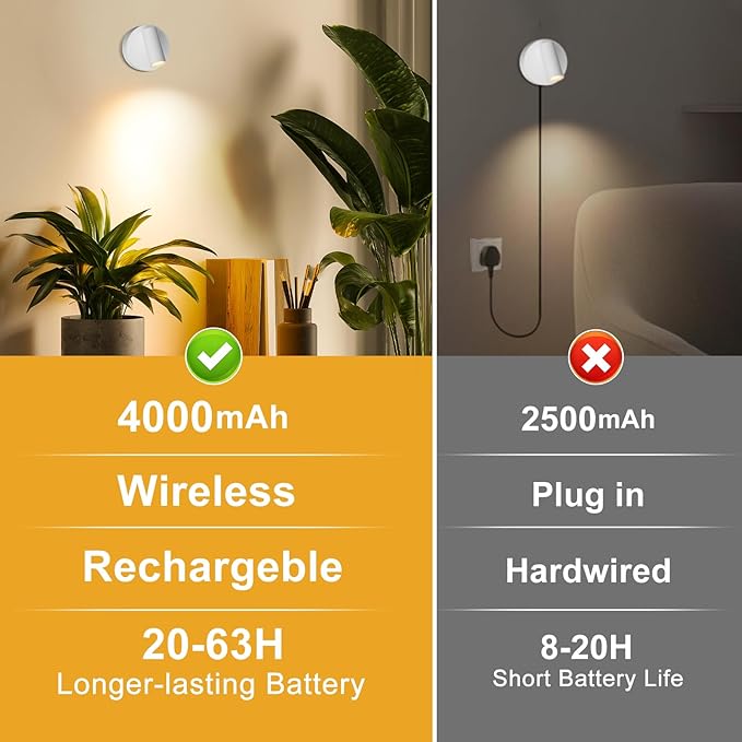Kimjo Spot Lights Indoor, 4000mAh Rechargeable Plant Spotlight Indoor - Image 9