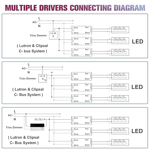 EMITEVER Triac Dimmable LED Driver, 2 Packs 80W Power Supply, AC 120V to DC 24V - Image 6