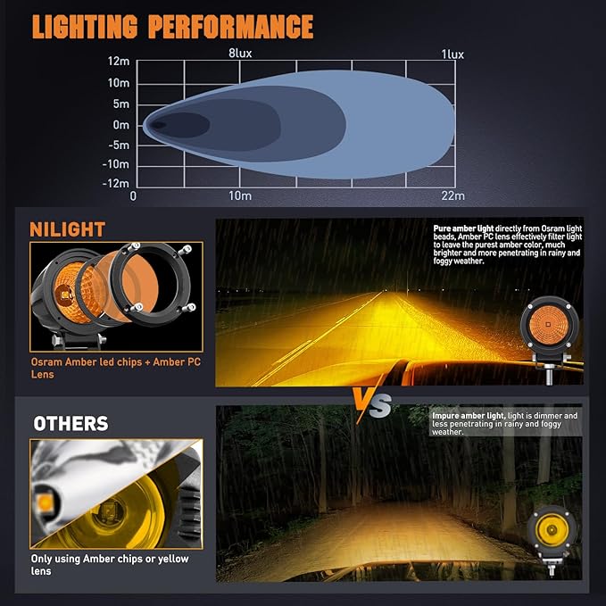 Nilight Amber LED Light Pods 2 PCS 3" Flood Round Offroad Driving Auxiliary Fog - Image 5