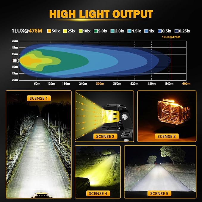 Auxbeam 4" 92W Cube LED Pod - Image 6
