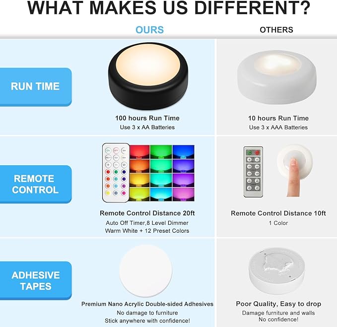 BLS LED Puck Lights with Remote Control, 13 Color Changing Under Cabinet - Image 5
