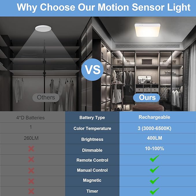 Rechargeable Motion Sensor Closet Light - Image 6