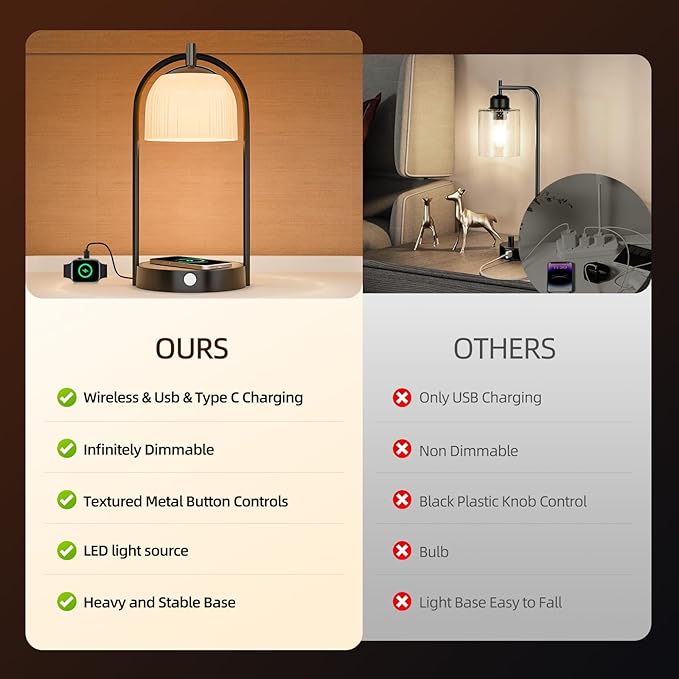 Koopala 15W Wireless Charging Bedside LED Table Lamps Set of 2, Modern Small - Image 5