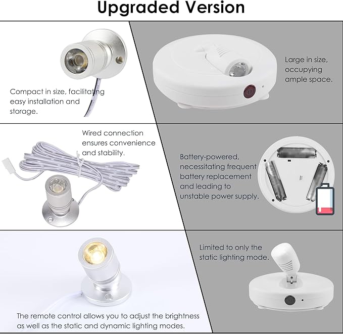 DEDC 6pcs Mini LED Spot Lights, 1.5W DC12V 3000K Under Cabinet Lights - Image 4