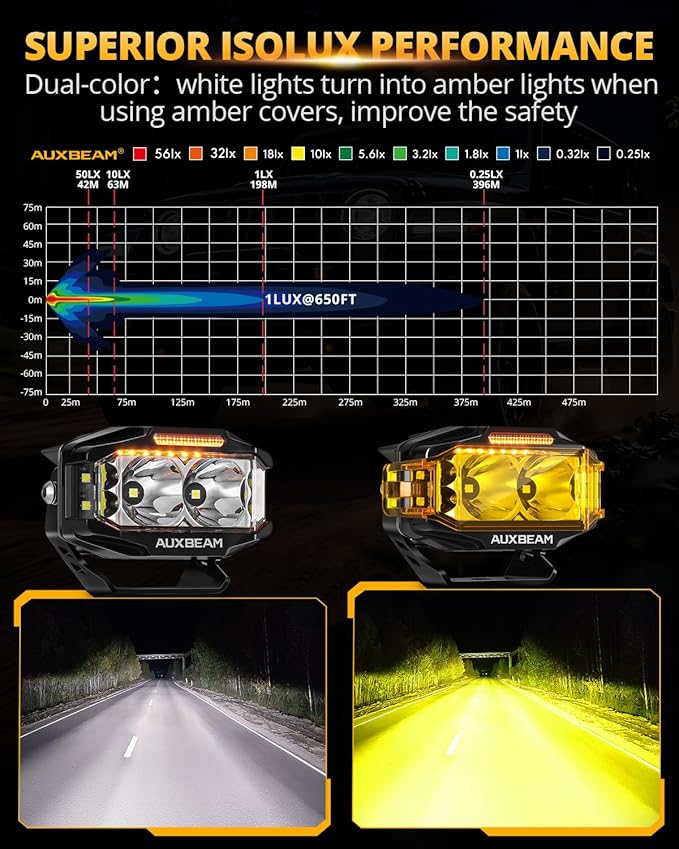 Auxbeam V-MAX Series LED Light Pod, 270° Side Shooter LED Offroad Lights - Image 4