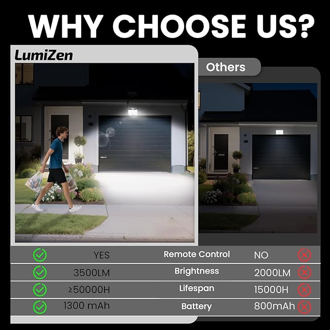 LumiZen Solar Outdoor Lights, 3800LM LED Flood Lights - Image 8