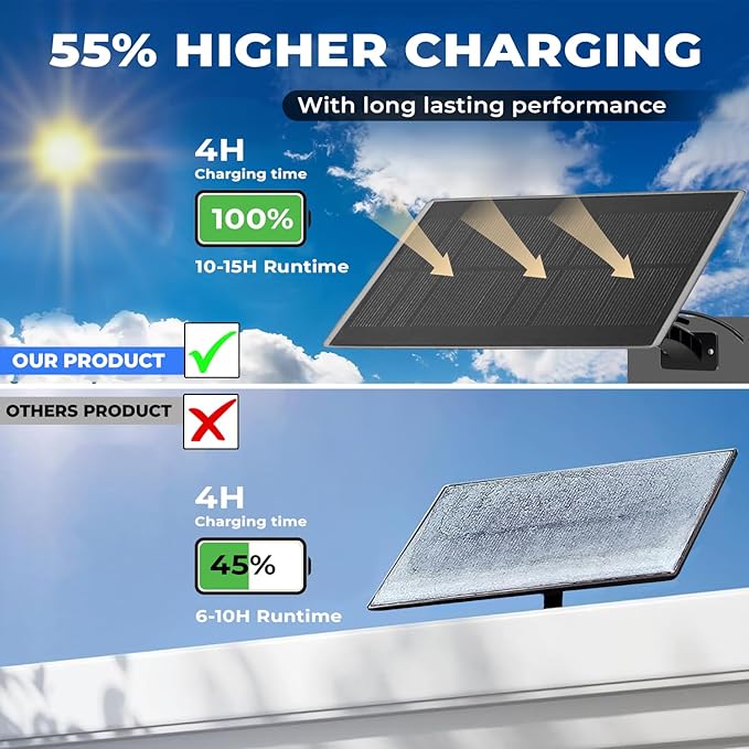 113 LED Solar Motion Light - Image 5