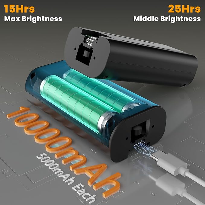 Lightbiz Picture Light for Wall 20inch, 10000mAh Rechargeable Battery Operated - Image 3