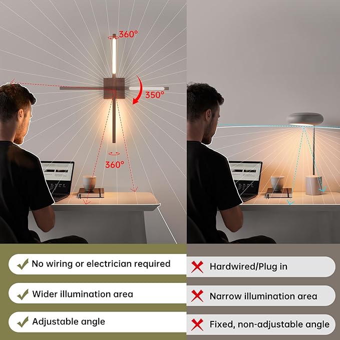 Battery Operated Wall Sconce Set of 2, 8000mAh Rechargeable Wall Sconces - Image 7