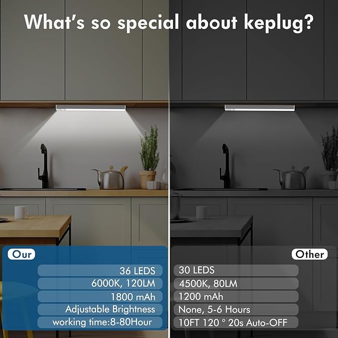 Under Cabinet Lighting 1800mAh Long Battery Life, 2 Pack Dimmable Motion Sensor - Image 3