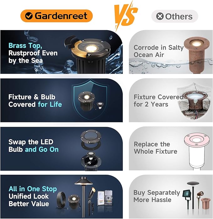 Gardenreet Outdoor Well Lights Low Voltage - Image 5
