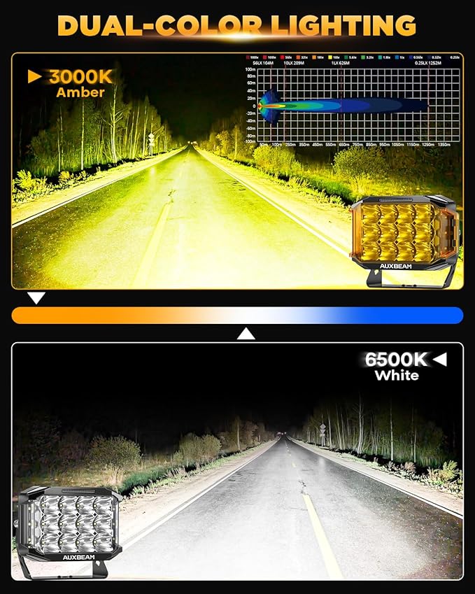 Auxbeam V-MAX Series LED Light Pod 7 Inch, 270° Side Shooter LED Offroad Lights - Image 4