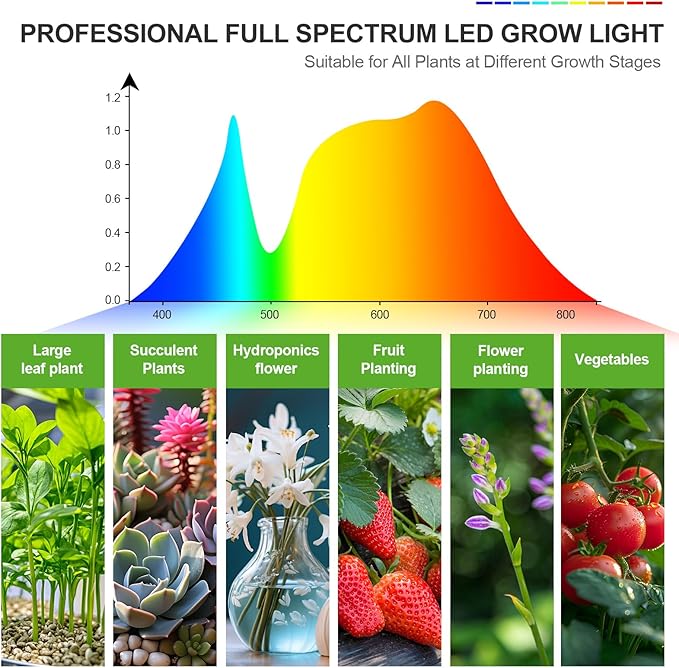 FECiDA Gamechanger! 45W 5Head Tripod Stand Tall Plant Light, 2025 Grow Lights - Image 9