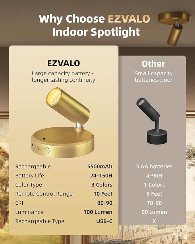 EZVALO LED Spotlight Indoor, 5500mAh Rechargeable Battery Uplighting Indoor - Image 8