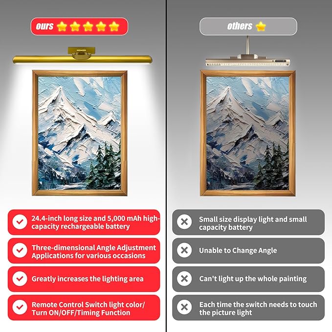 24.4" Wireless Picture Lights, Rechargeable Battery Art Display Light - Image 2