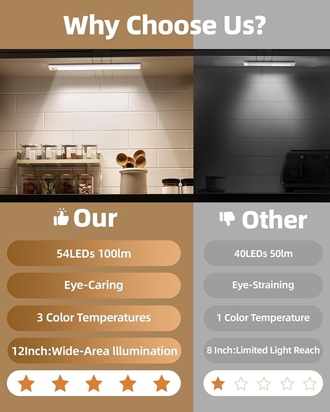 2Pack 12inch Under Cabinet Lighting, Rechargeable Motion Sensor Light Wireless - Image 2