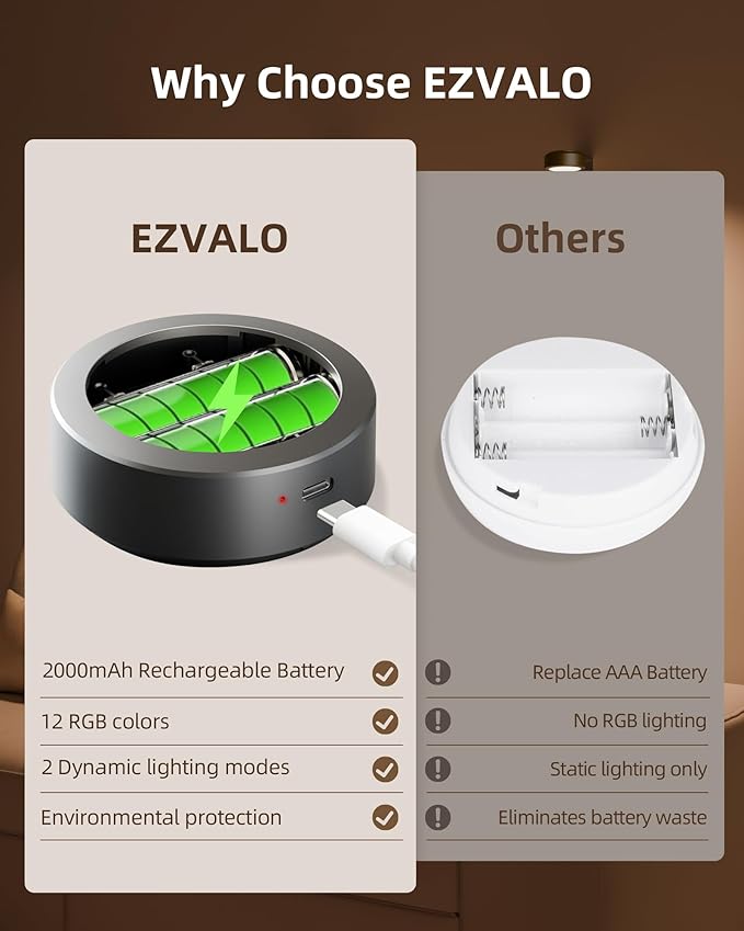 EZVALO Picture Lights for Wall, Rechargeable Battery Magnetic Poster Lights - Image 5