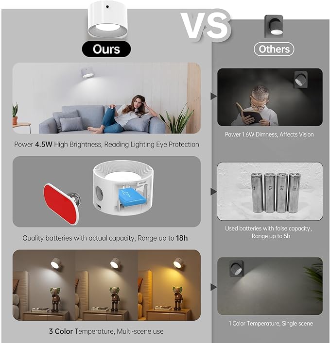 3PACK Romote LED Wall Sconce - Image 5