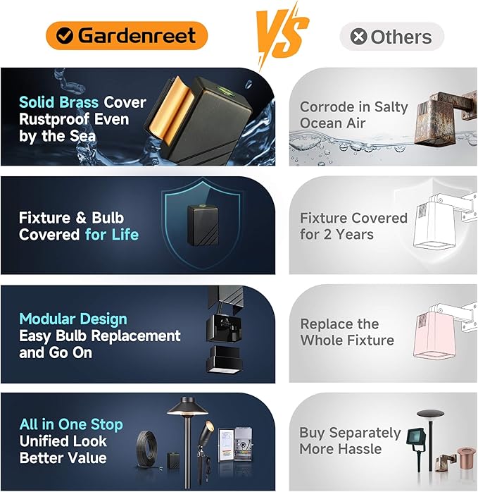 Gardenreet Solid Brass Step Lights - Image 7