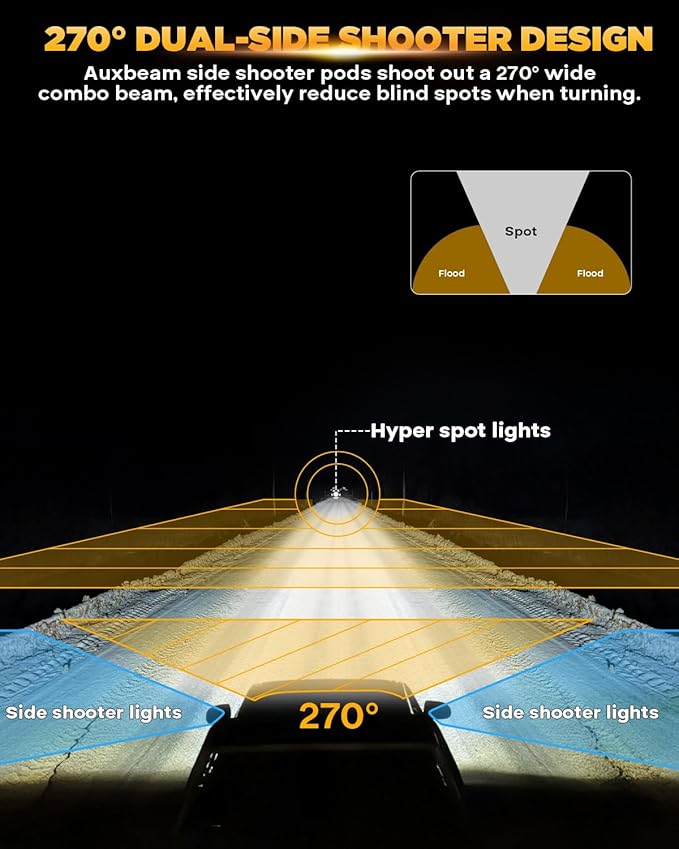 Auxbeam V-MAX Series LED Light Pod 7 Inch, 270° Side Shooter LED Offroad Lights - Image 3