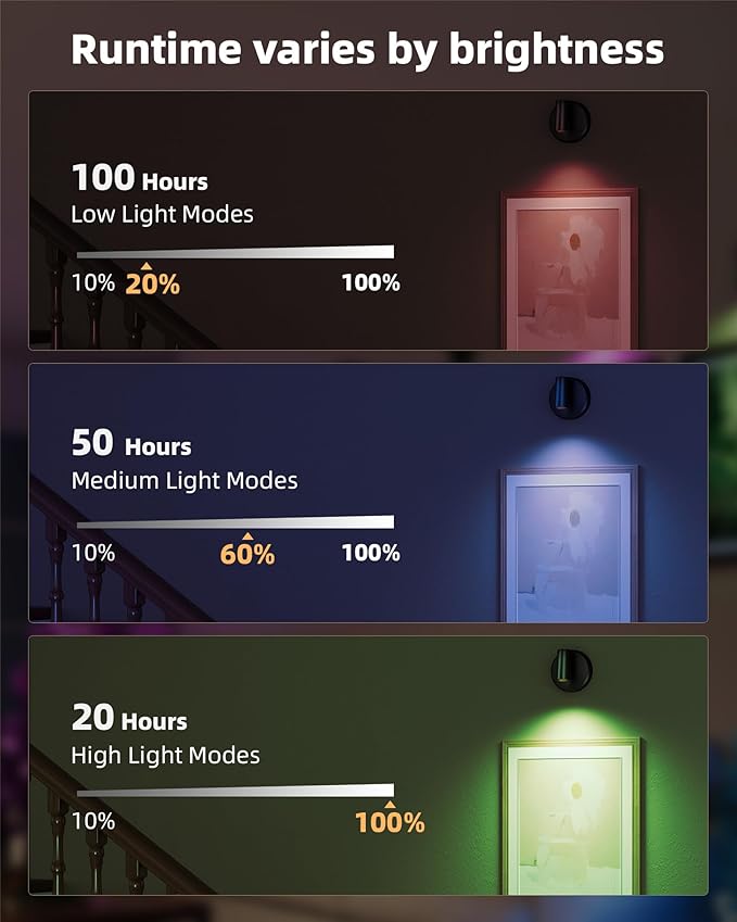 EZVALO RGB Spotlights Indoor - Image 8