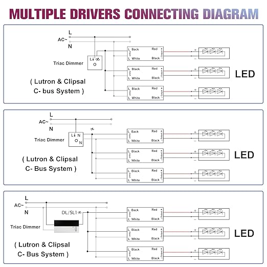 EMITEVER 96W Triac Dimmable LED Driver, Power Supply, AC 120V to DC 24V - Image 6