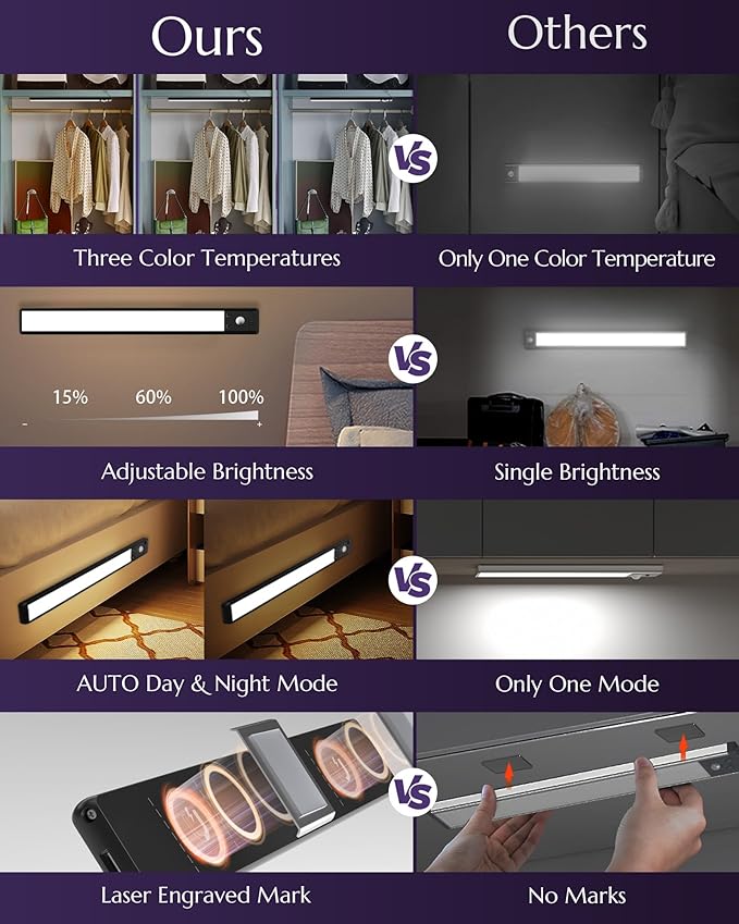 Under Cabinet Lighting Wireless, 3200mAh Rechargeable Under Counter Lights - Image 6