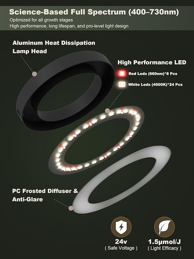 Professional LED Full Spectrum Grow Light - Image 4