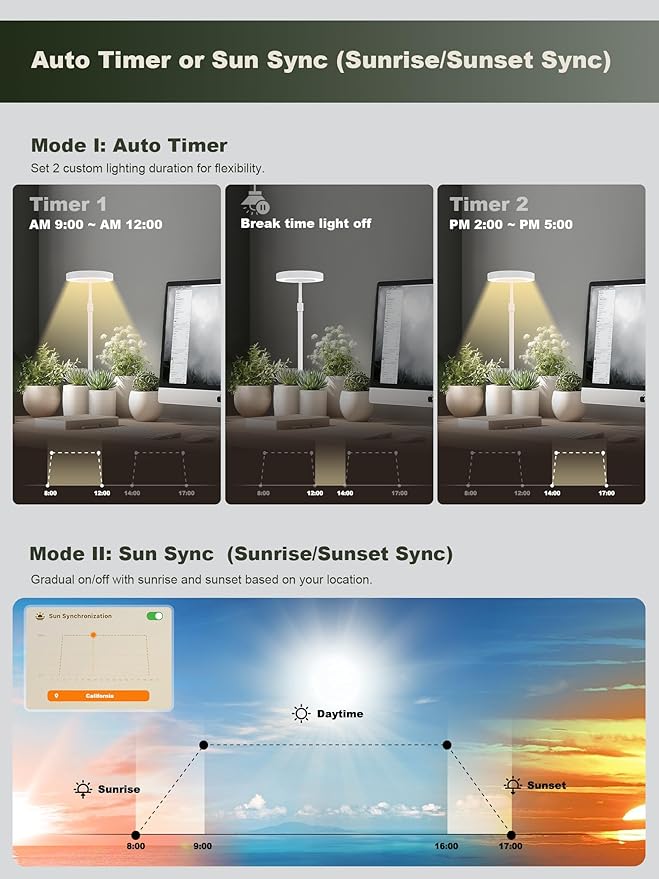 Professional LED Full Spectrum Grow Light - Image 5