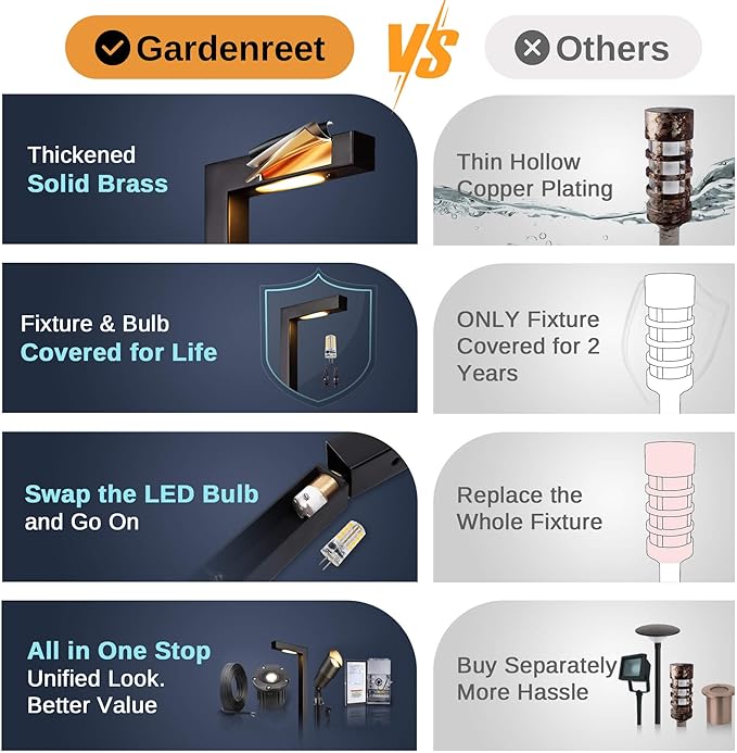 Gardenreet Solid Cast Brass Pathway Lights, 12v Landscape Path Light Outdoor - Image 7