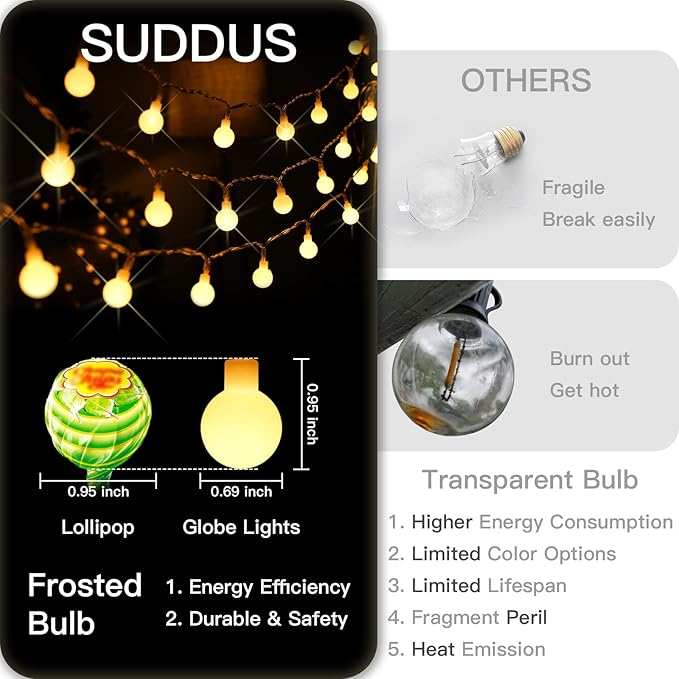 suddus Globe String Lights for Bedroom, 100 Led Fairy Lights Plug in, String - Image 5